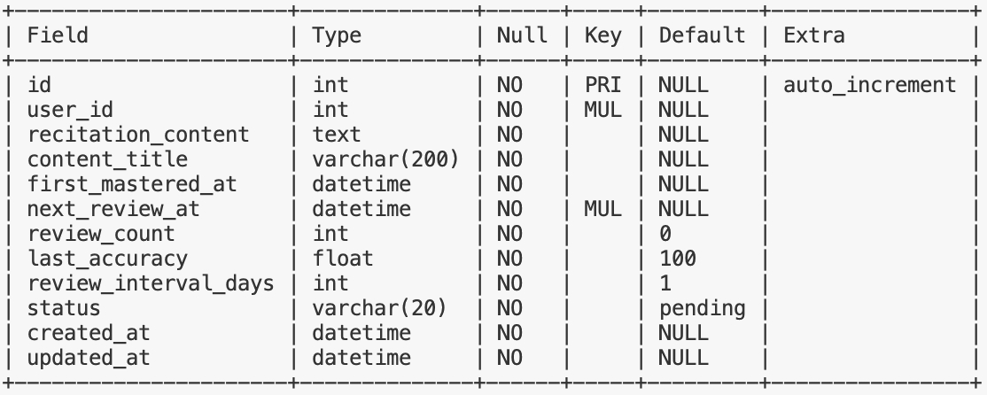 recitation_review_schedule