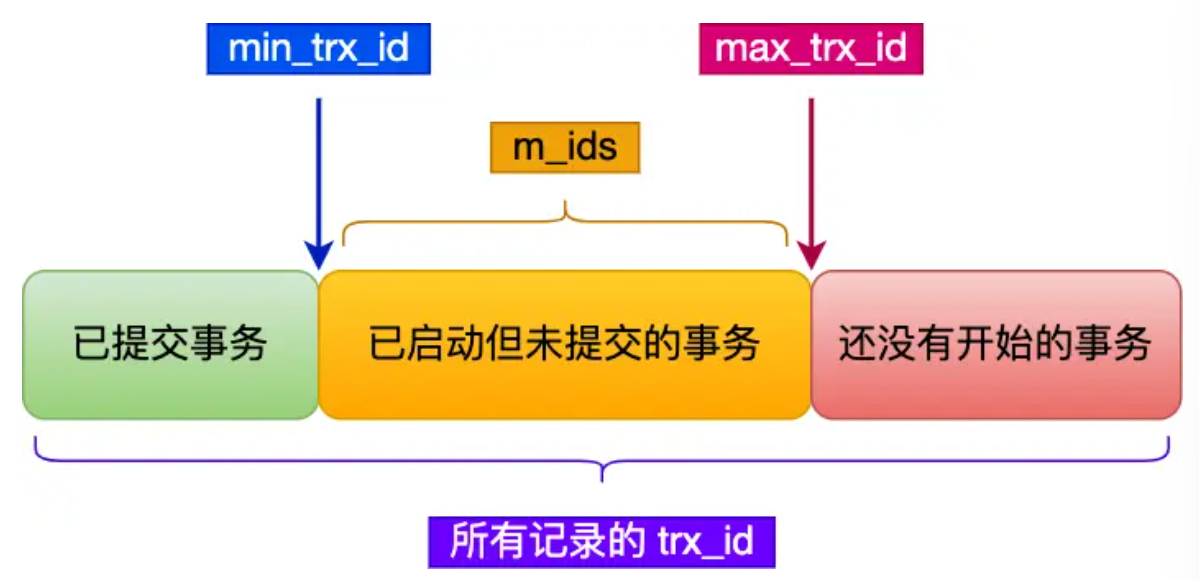 trx-id-version