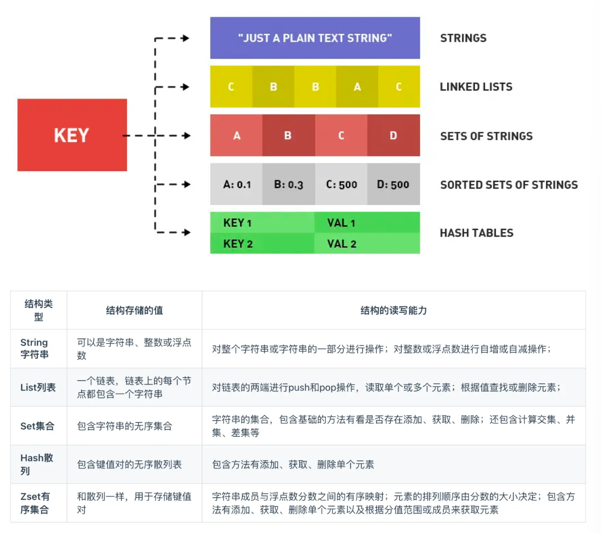 five-common-redis-data-structure