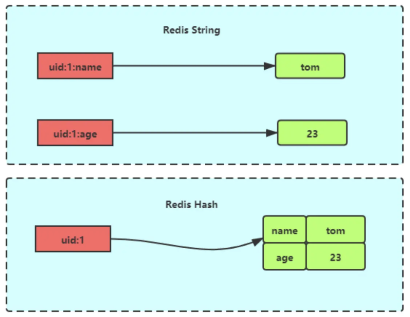 hash-compare-string