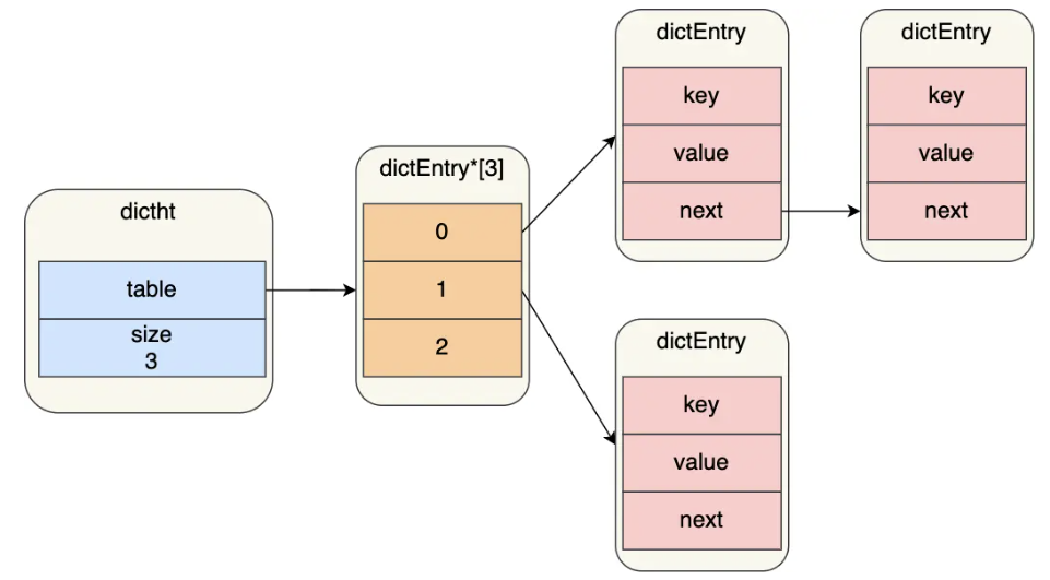 hash-table