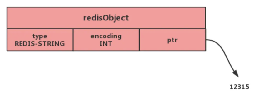 string-int-encoding